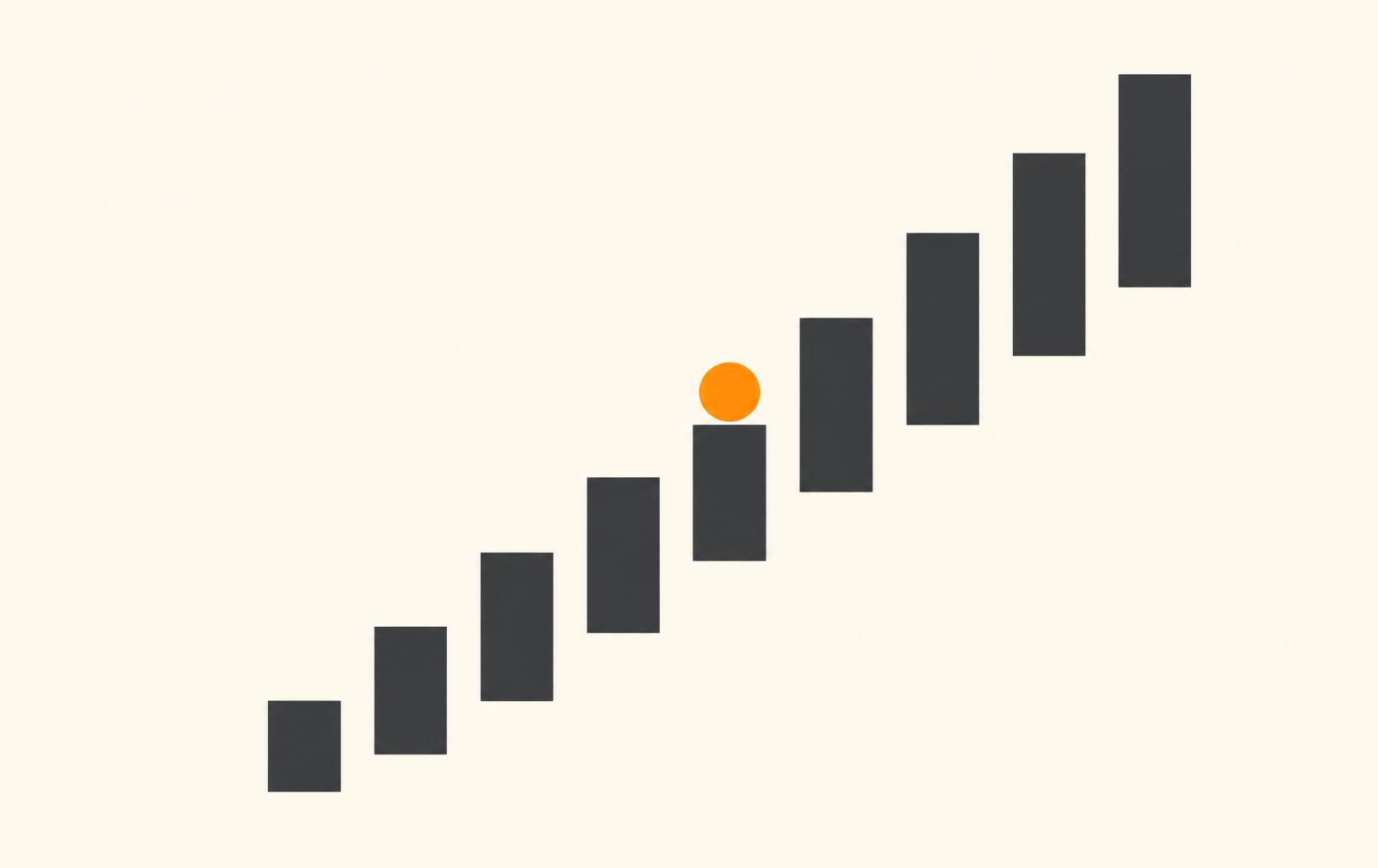 Stepped release blocks rising along an arc with a tangerine dot marking the current cycle