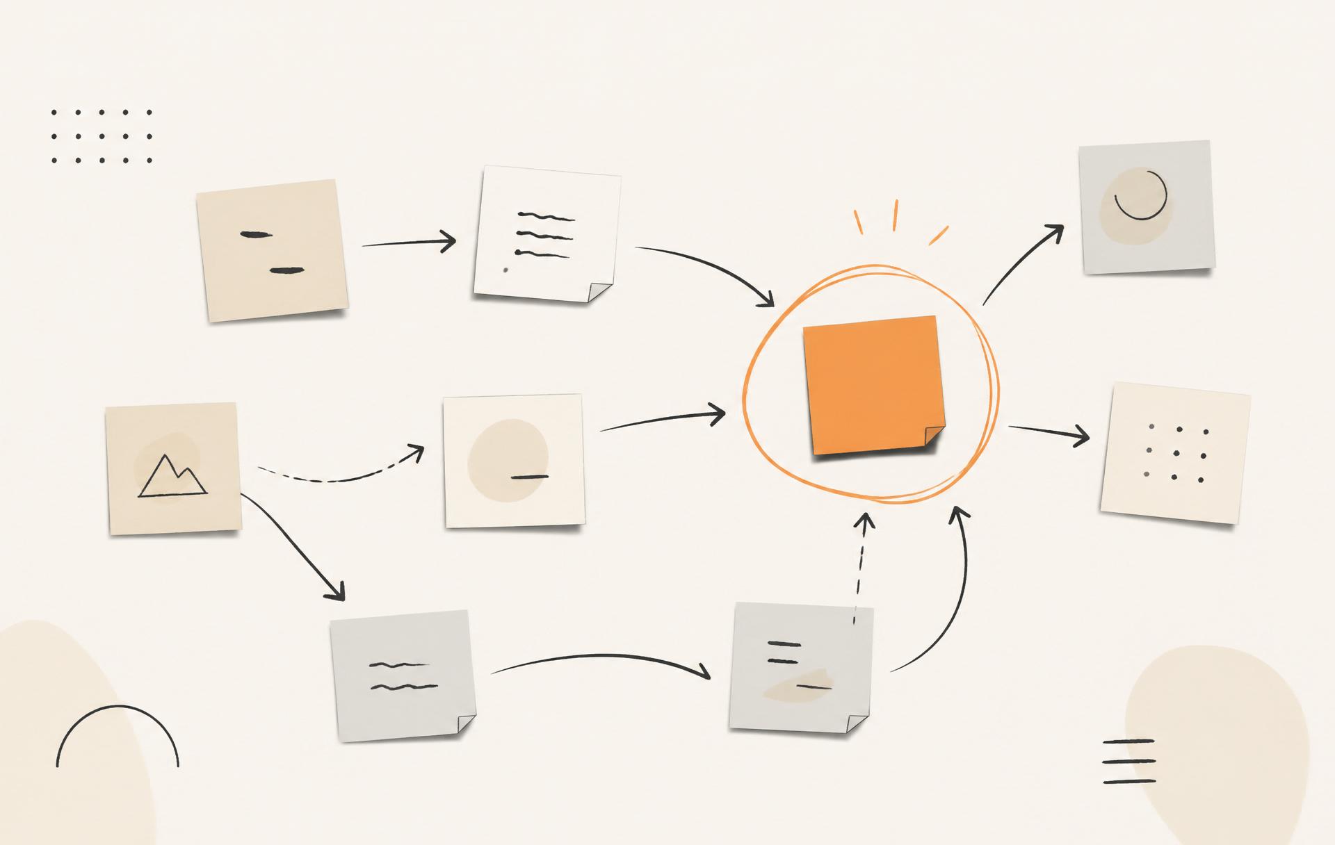 Abstract whiteboard with sticky notes, arrows, and a decision circled in tangerine